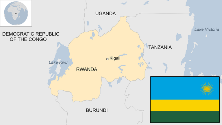 Key Facts about Rwanda
