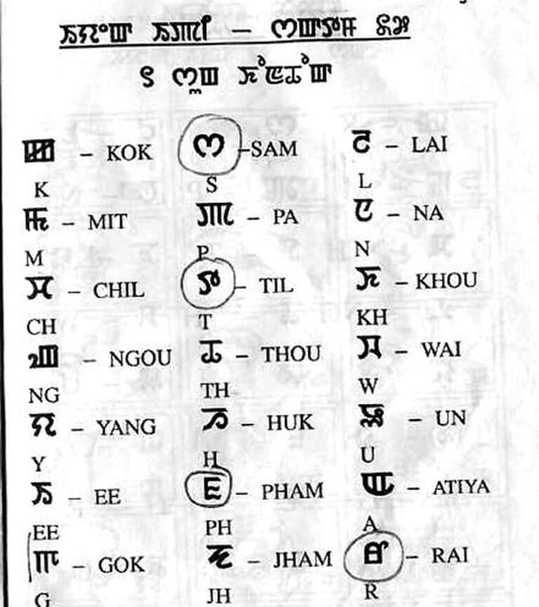 Meitei script