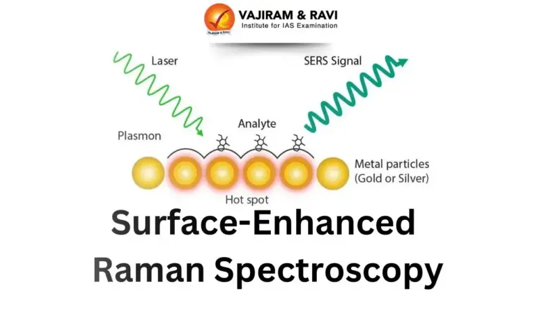 Surface-Enhanced Raman Spectroscopy