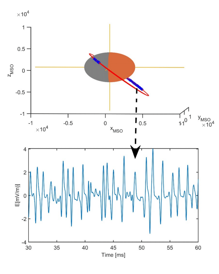 What is a Solitary Wave?