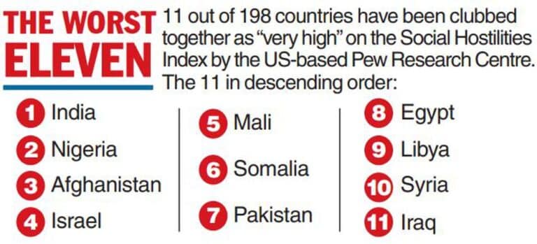 What is Social Hostilities Index?