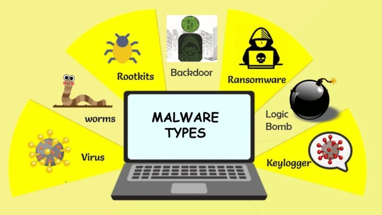 Amid China cyberattacks, govt issues SOP for staff