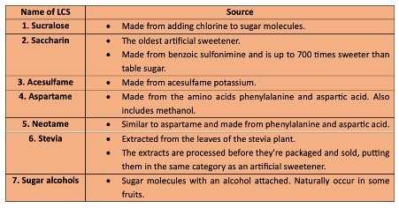 Are Artificial Sweeteners Harmful?