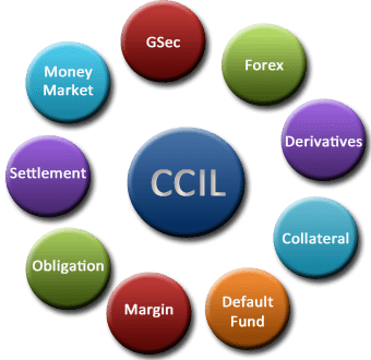 Clearing Corporation of India Limited (CCIL)