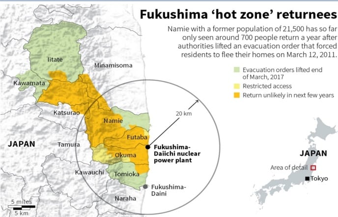 Fukushima Nuclear Disaster