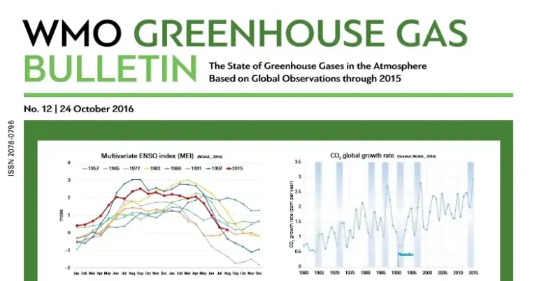 Greenhouse Gas Bulletin