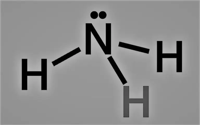 What is Haber-Bosch Process?