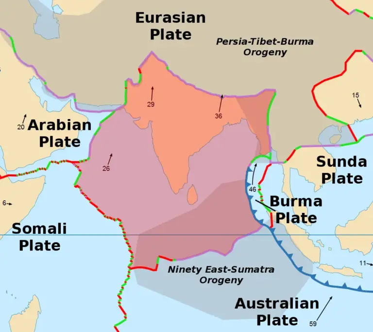 Key Facts about Indian Tectonic Plate