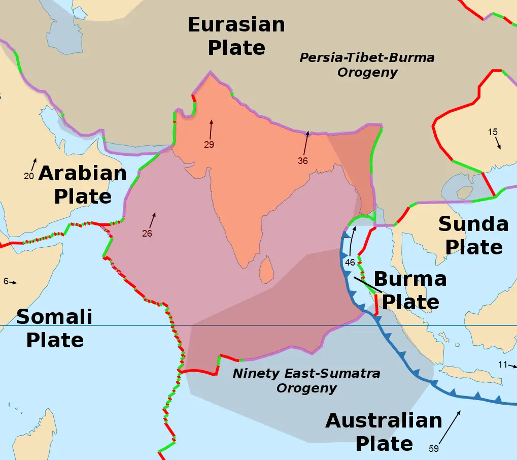 Key Facts about Indian Tectonic Plate