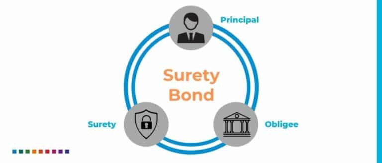 Insurance Surety Bond
