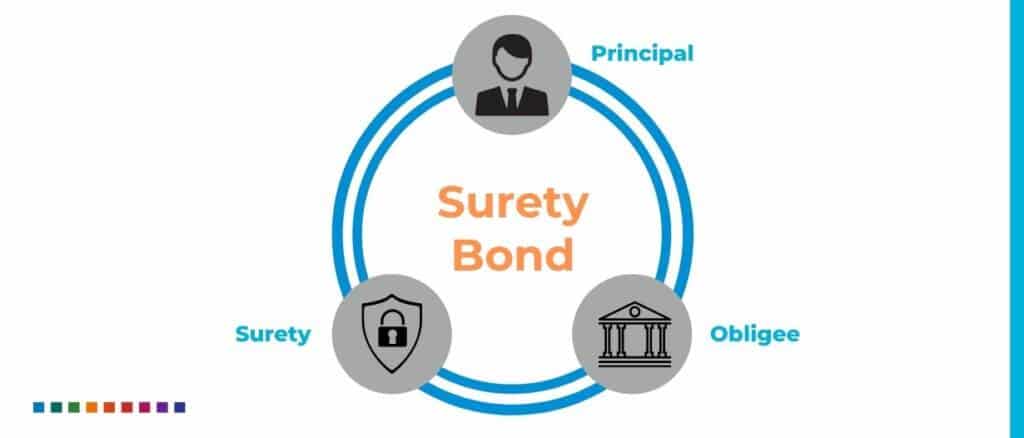 Insurance Surety Bond
