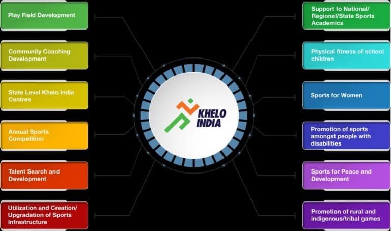 Khelo India programme