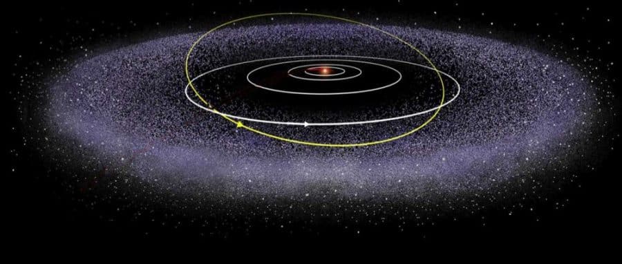 What is the Kuiper Belt?