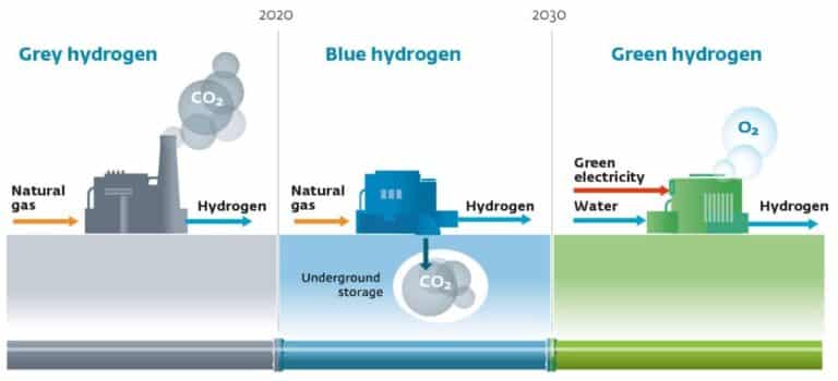 National Green Hydrogen Mission