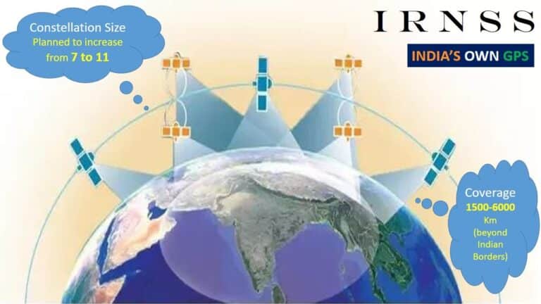 NavIC (Navigation with Indian Constellation)