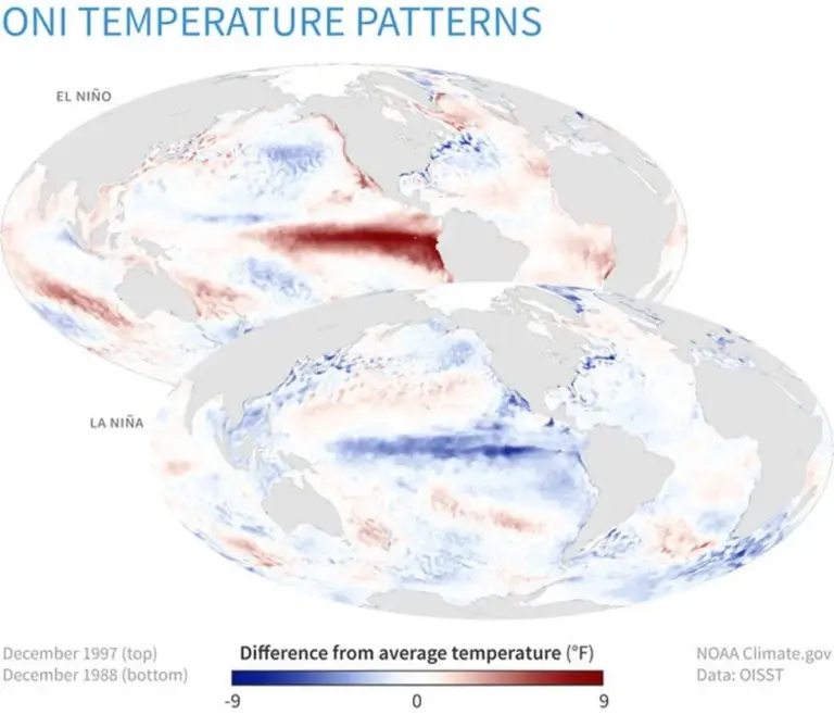 Oceanic Niño Index