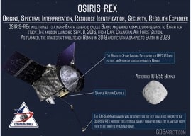 OSIRIS-Rex Spacecraft Brings Back Sample from Asteroid Bennu