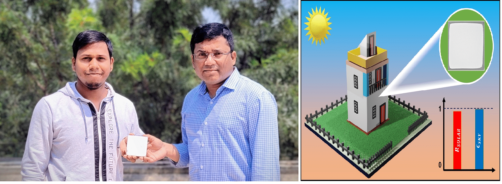 Radiative Cooling Paint