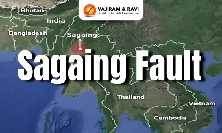 Sagaing Fault