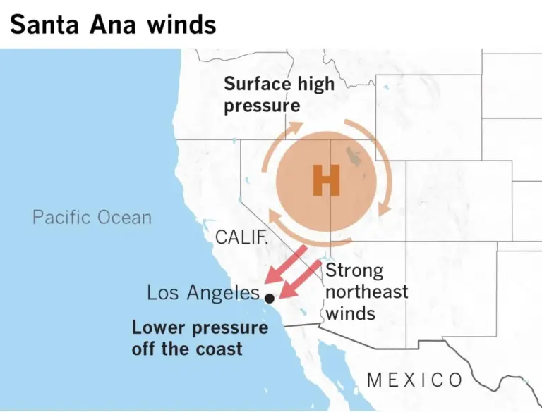 Santa Ana Wind