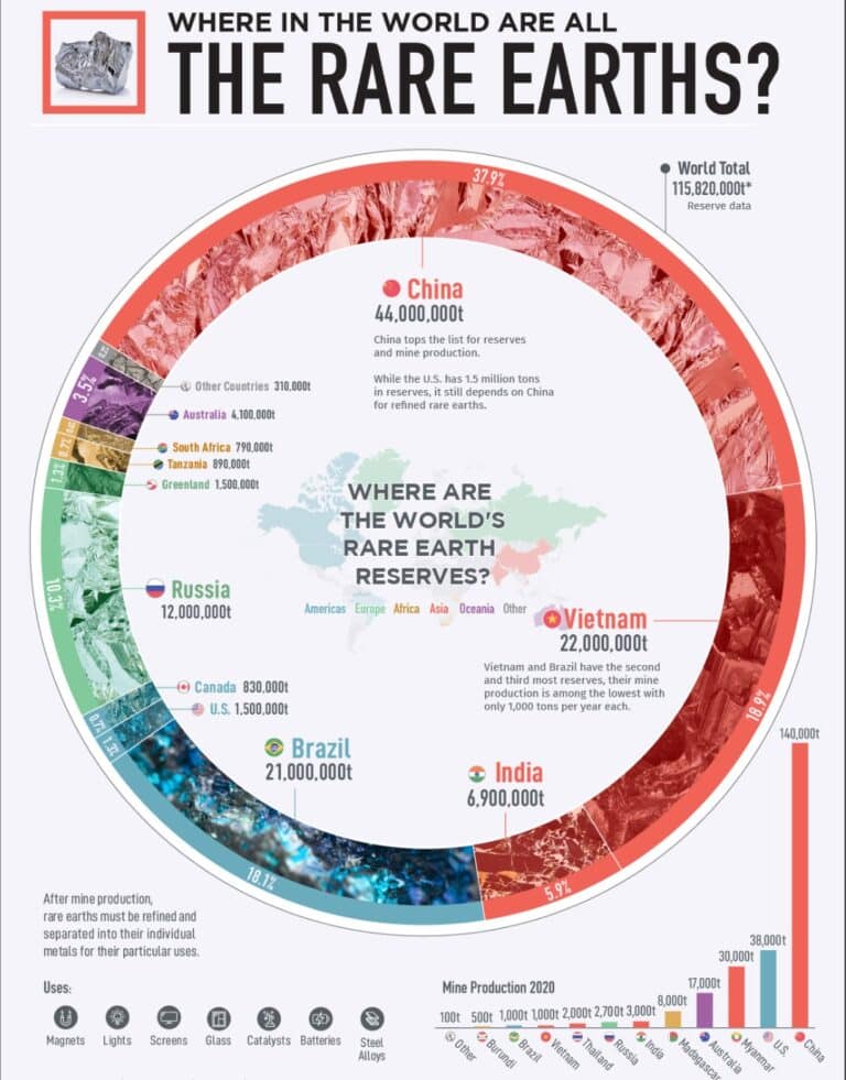 Sweden discovers biggest rare earths deposit in EU