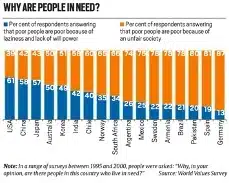 Universal Basic Income Programme