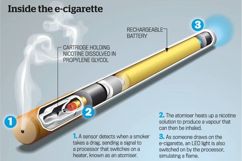 What are e-Cigarettes?