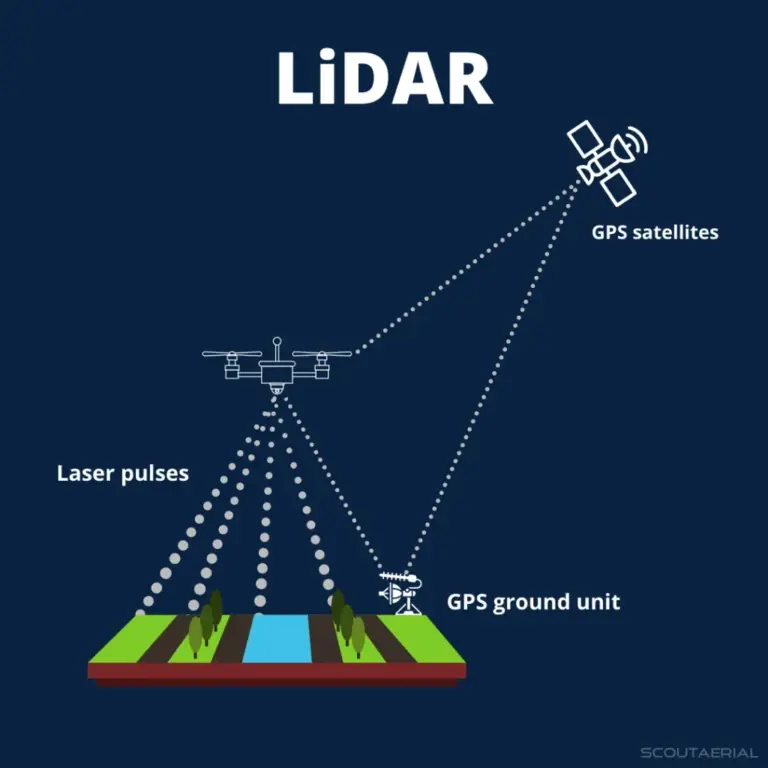 What is LiDAR?