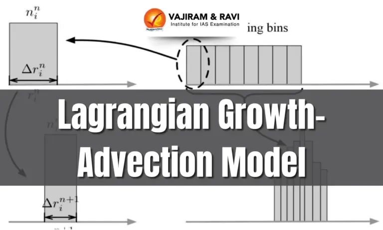 Lagrangian Growth-Advection Model