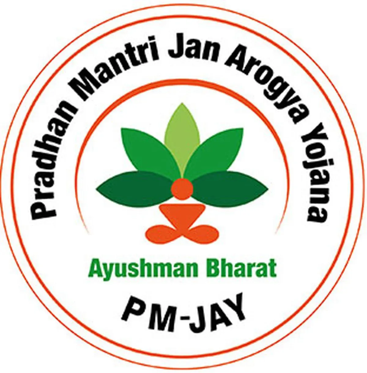 Performance of Ayushman Bharat Scheme