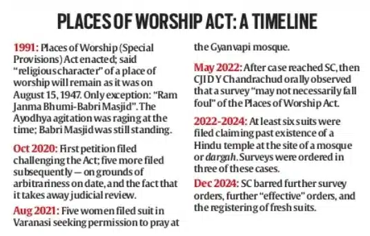 Supreme Court's Ruling on the Places of Worship Act, 1991: Key Insights