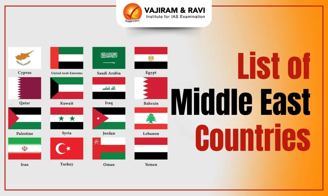 List of Middle East Countries
