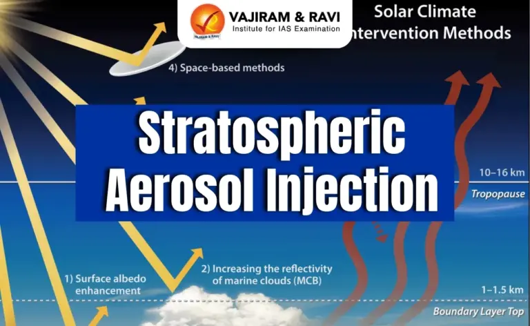 Stratospheric Aerosol Injection