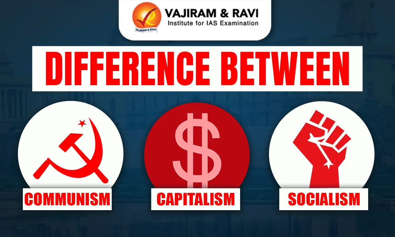 Difference Between Communism, Capitalism and Socialism