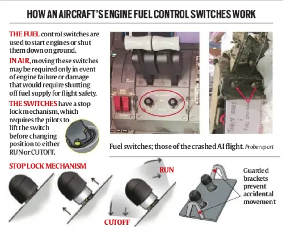Fuel Control Switches