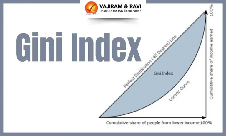 Gini Index