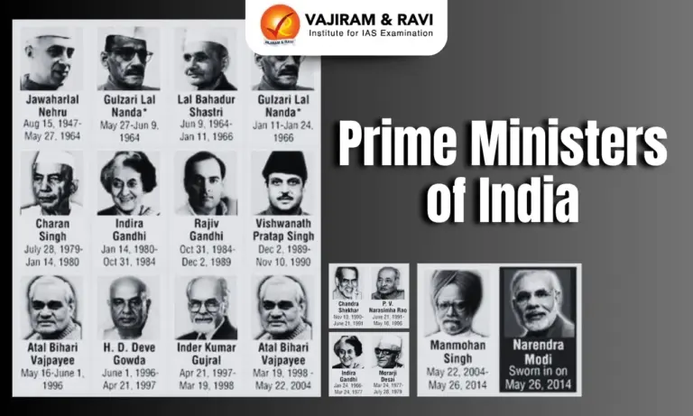 Prime Ministers of India