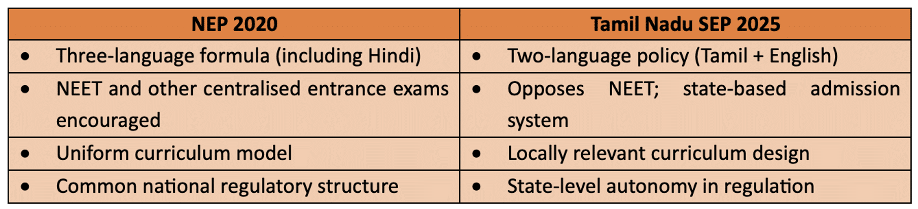 Differences-between-SEP-NEP