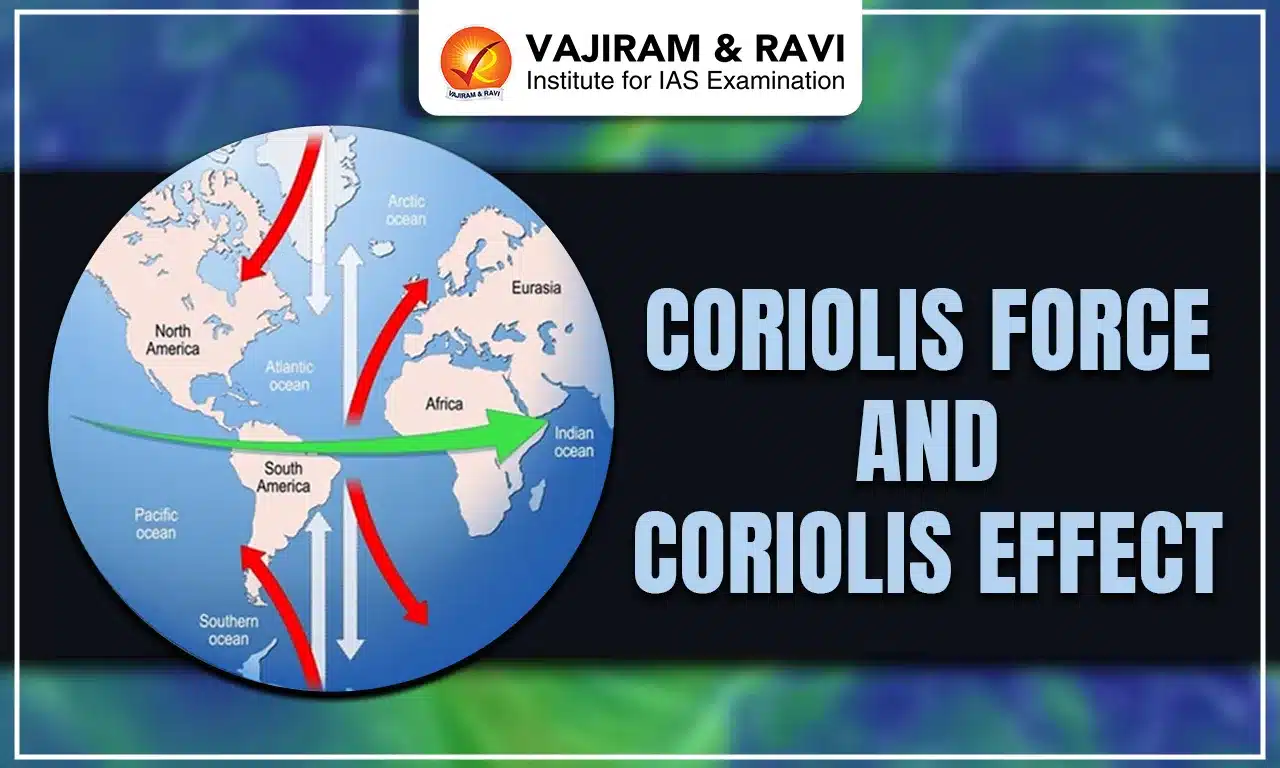Coriolis Force and Coriolis Effect