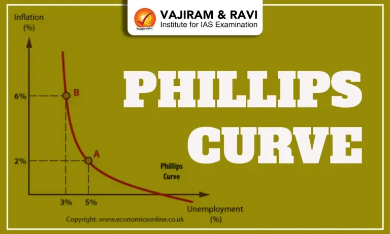 Phillips Curve