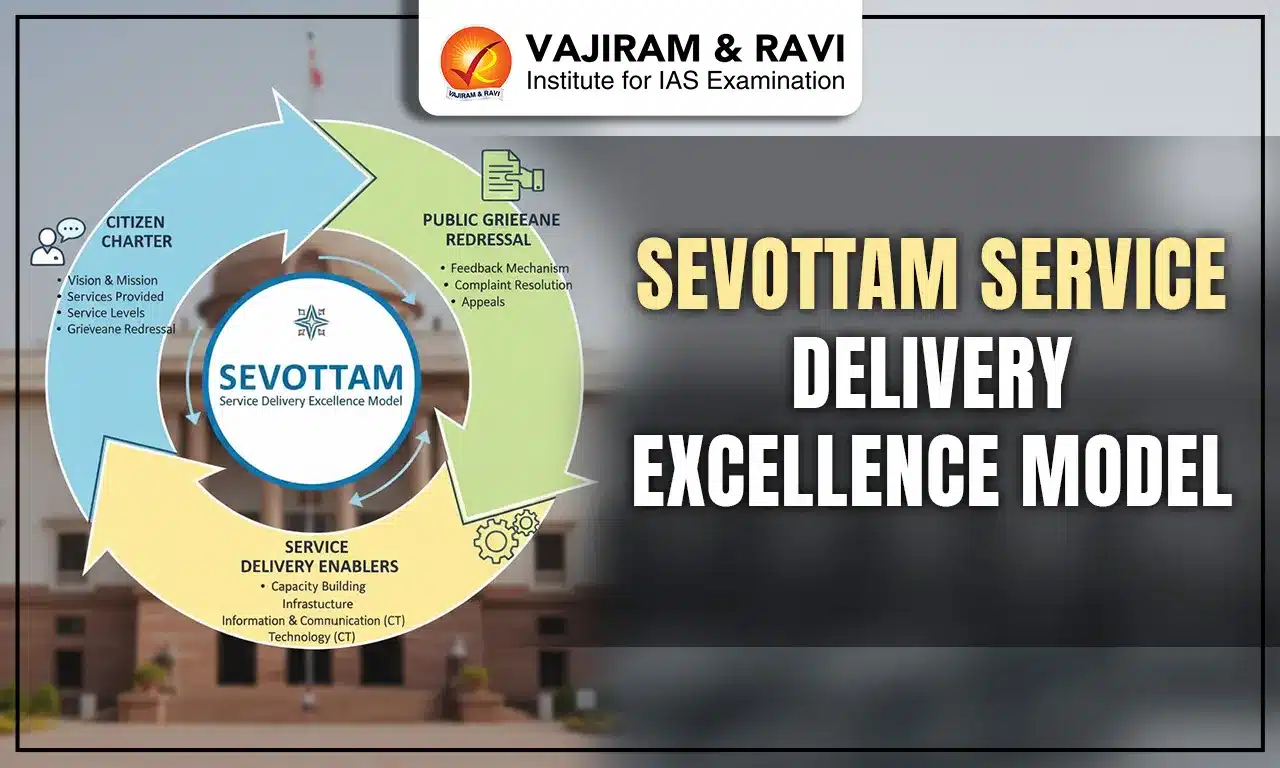 Sevottam Service Delivery Excellence Model