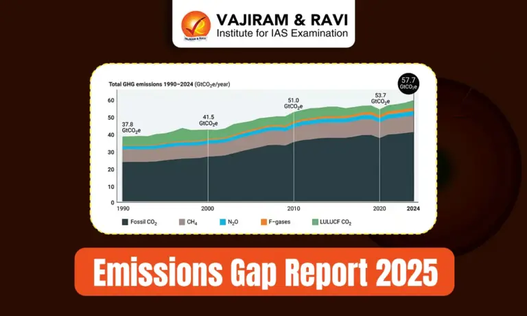 Emissions Gap Report 2025
