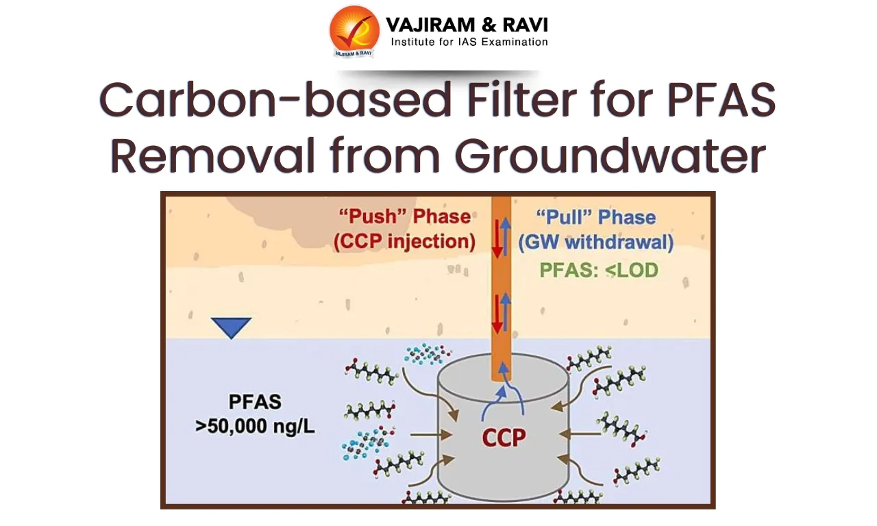 Carbon-based Filter for PFAS Removal from Groundwater