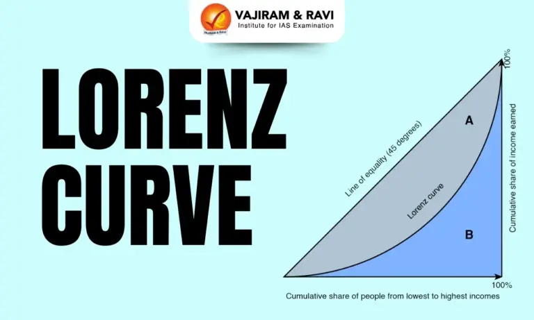Lorenz Curve