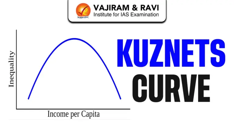Kuznets Curve