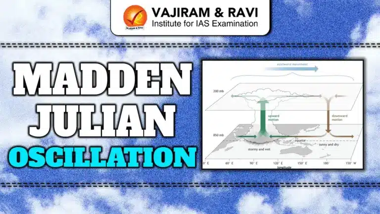 Madden Julian Oscillation