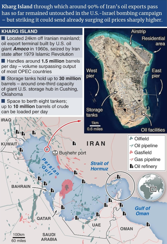 Geographical location of Kharg Island