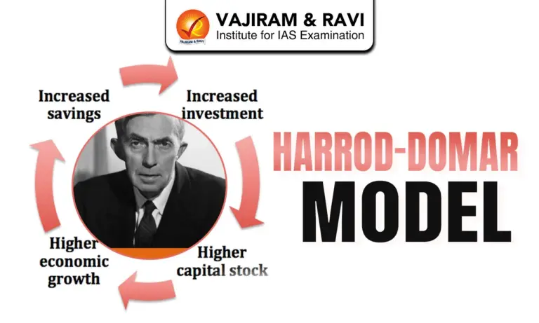 Harrod-Domar Model