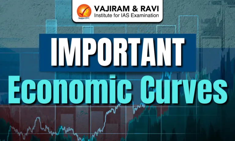 Important Economic Curves