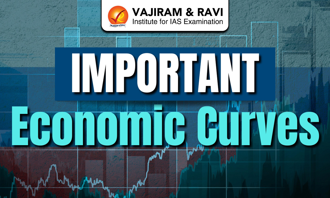 Important Economic Curves